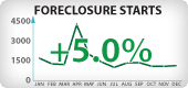 Arizona Foreclosure Starts
