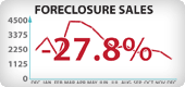 Arizona Foreclosure Sales