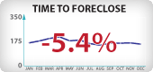 Arizona Foreclosure Timeframes