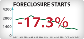 Arizona Foreclosure Starts