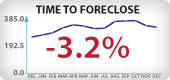 Arizona Foreclosure Timeframes