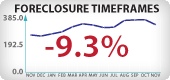 Arizona Foreclosure Timeframes