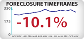 Arizona Foreclosure Timeframes