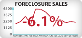 Arizona Foreclosure Sales