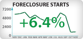 Arizona Foreclosure Starts