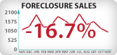Arizona Foreclosure Sales