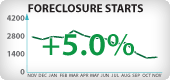 Arizona Foreclosure Starts