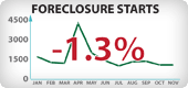 Arizona Foreclosure Starts