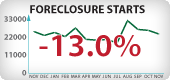 Arizona Foreclosure Starts