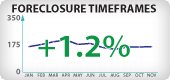 Arizona Foreclosure Timeframes