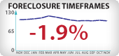 Arizona Foreclosure Timeframes