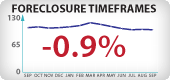 Arizona Foreclosure Timeframes