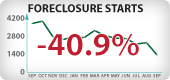 Arizona Foreclosure Starts