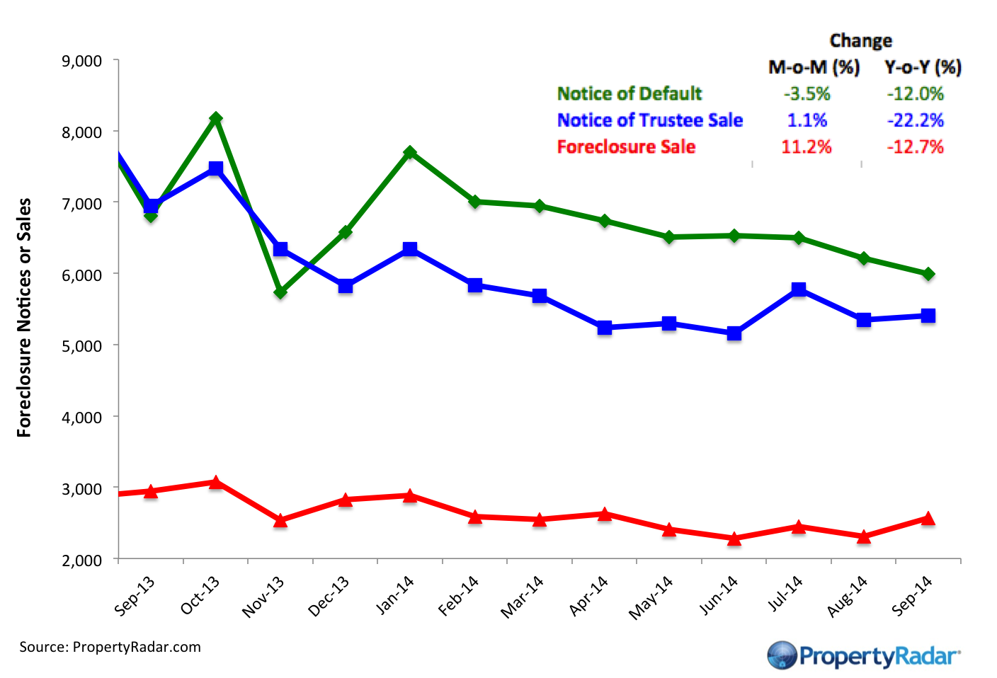 SeptForeclosureActivity