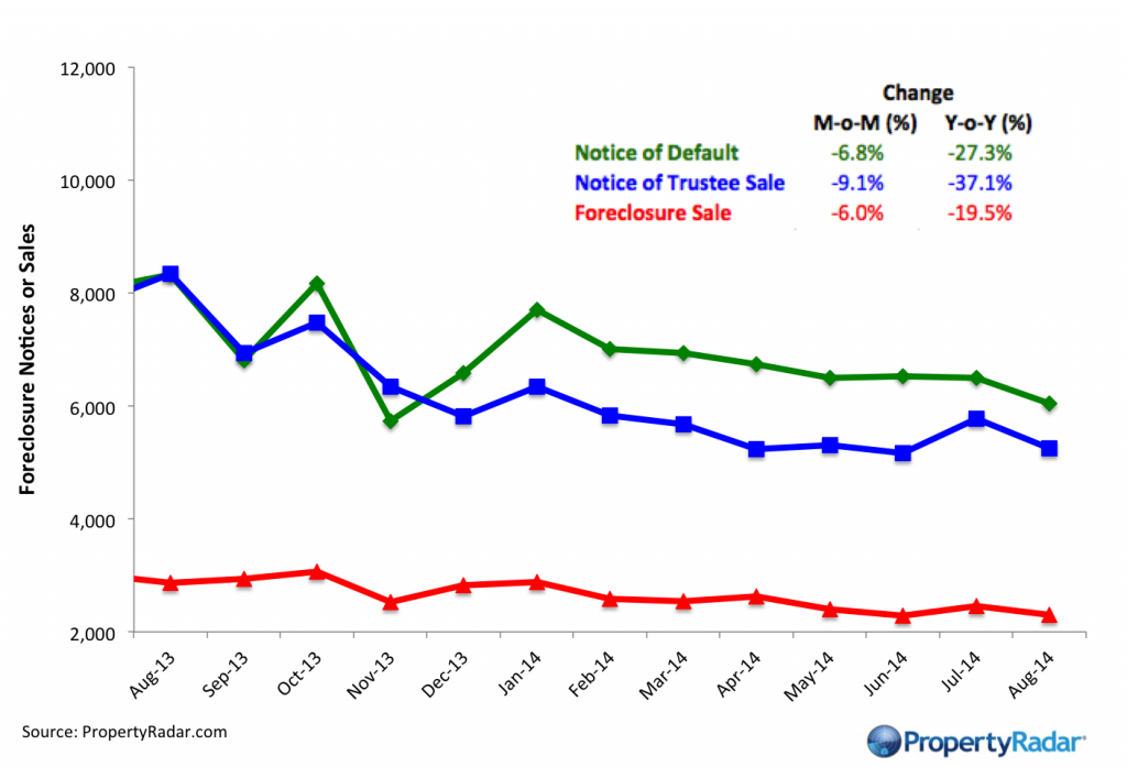 AugustForeclosures (1)
