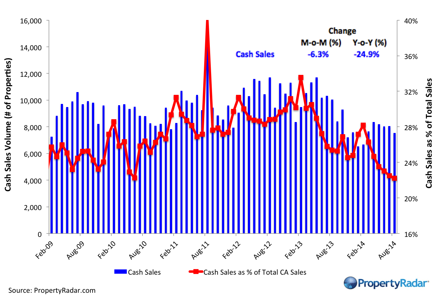 CashSales