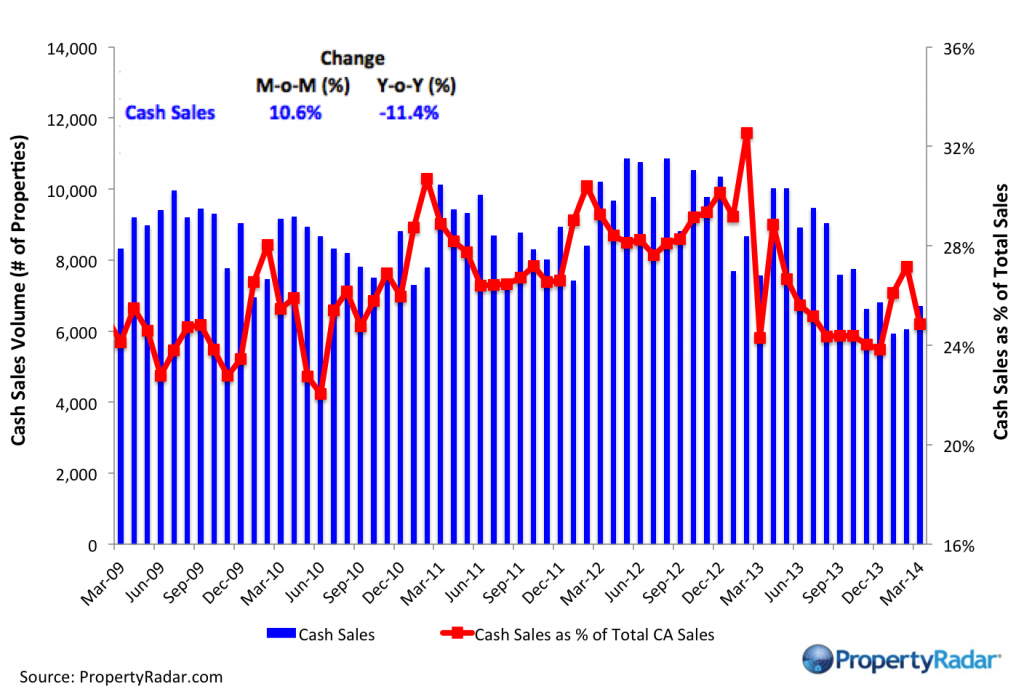 CashSales_3_14