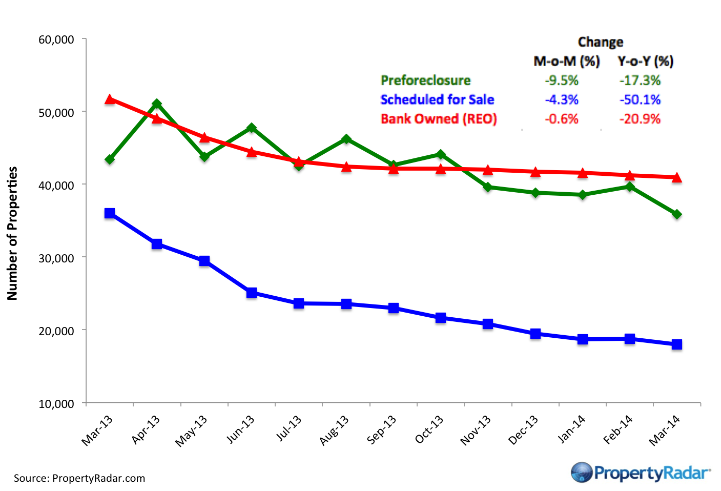 ForeclosureInventories_3_14