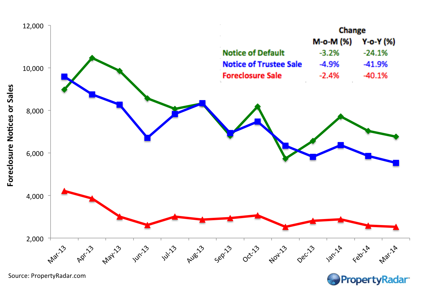 ForeclosureActivity_3_14