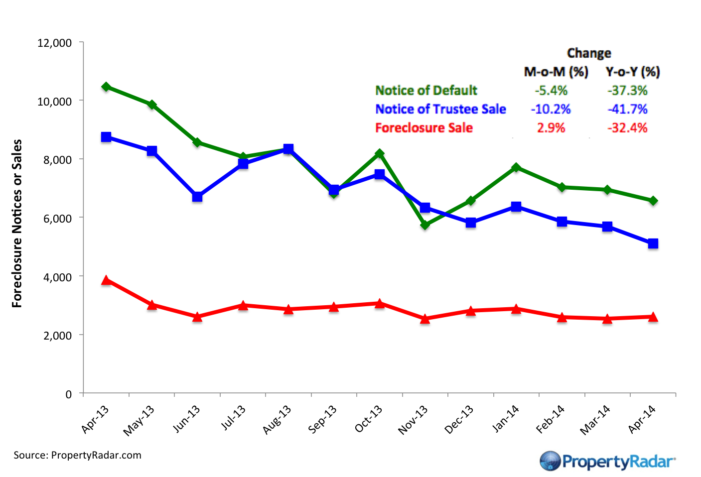 ForeclosureNotices_4_2014