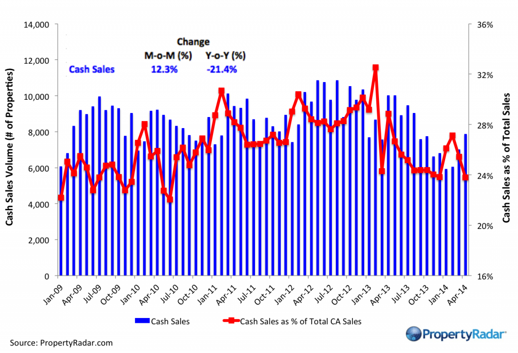 Cash_Sales_4_2014