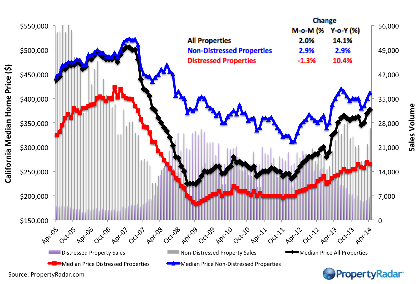 MedianPrices_4_2014