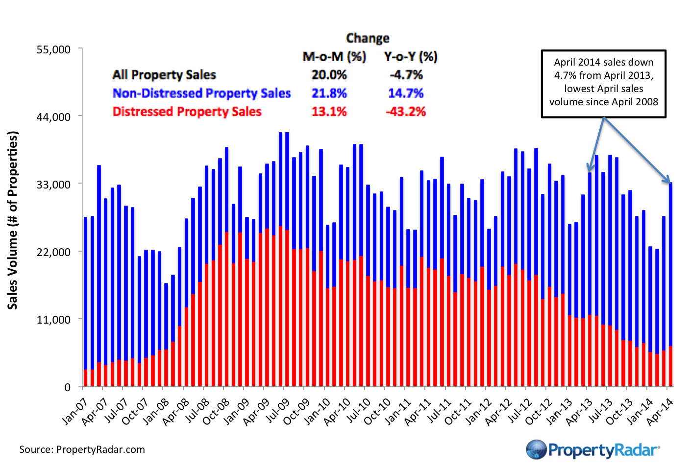 HomeSales_4_2014