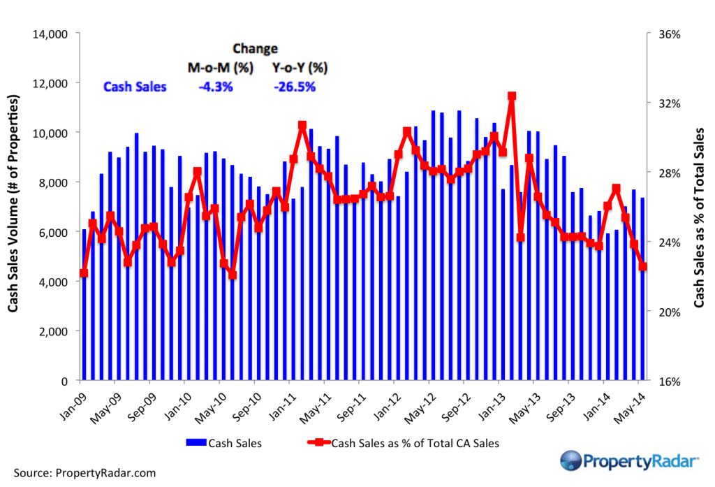 Cash-Sales