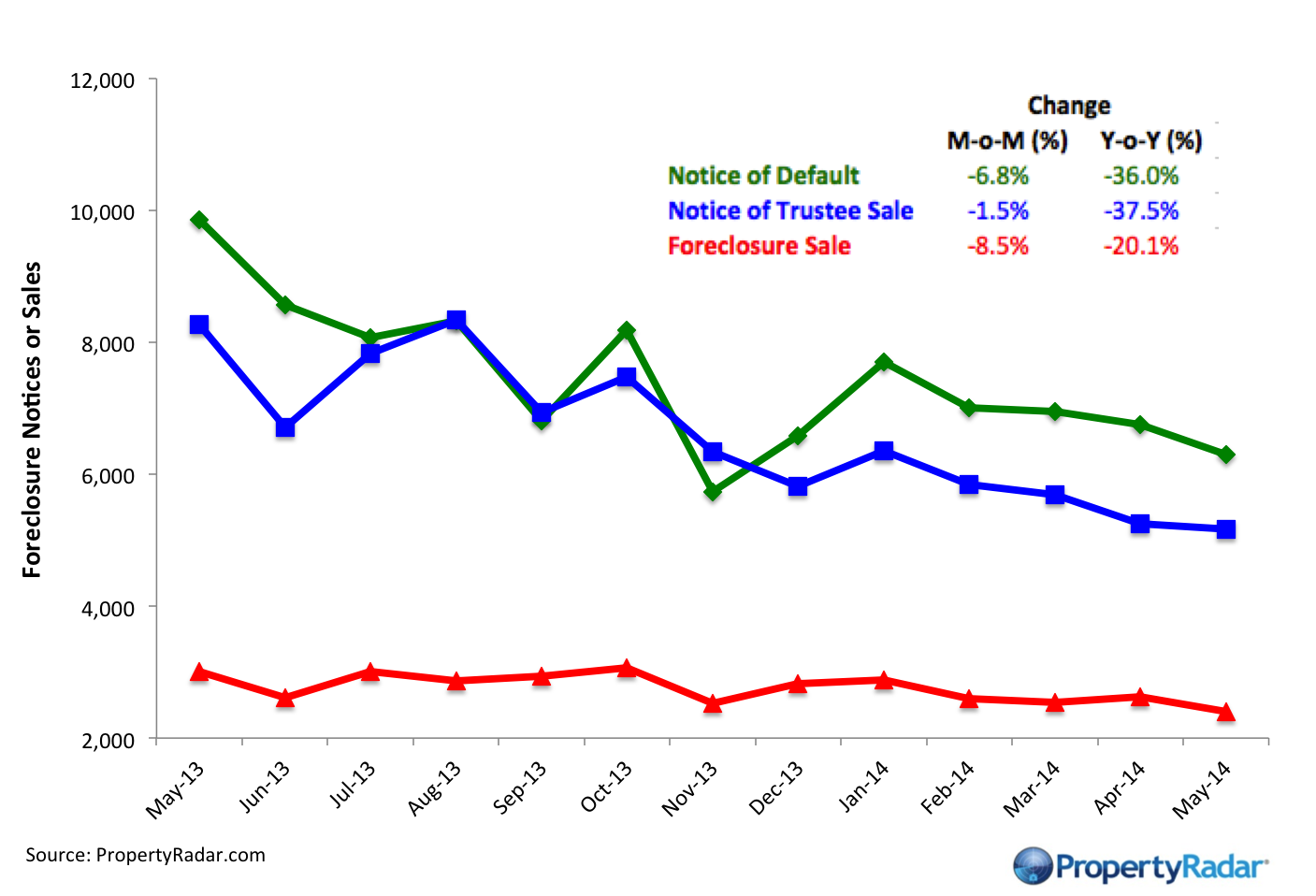 ForeclosureNoticesandSales