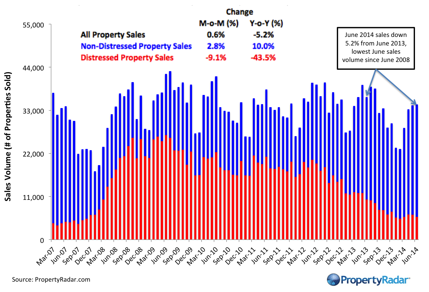 SalesJune2014