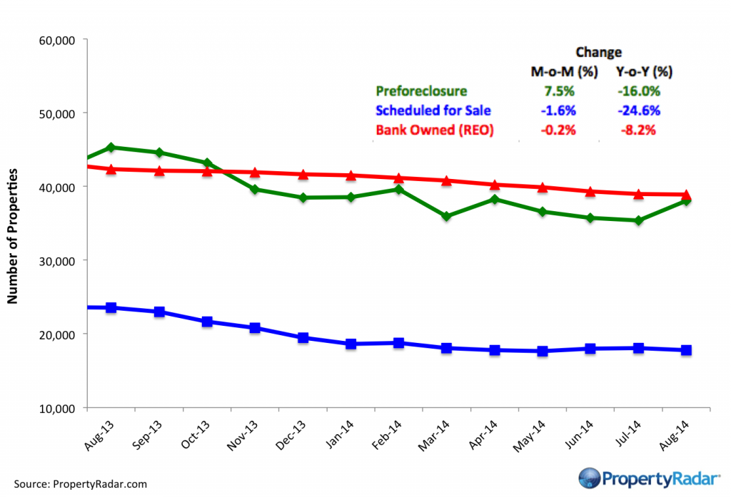 AugustForeclosureInventory