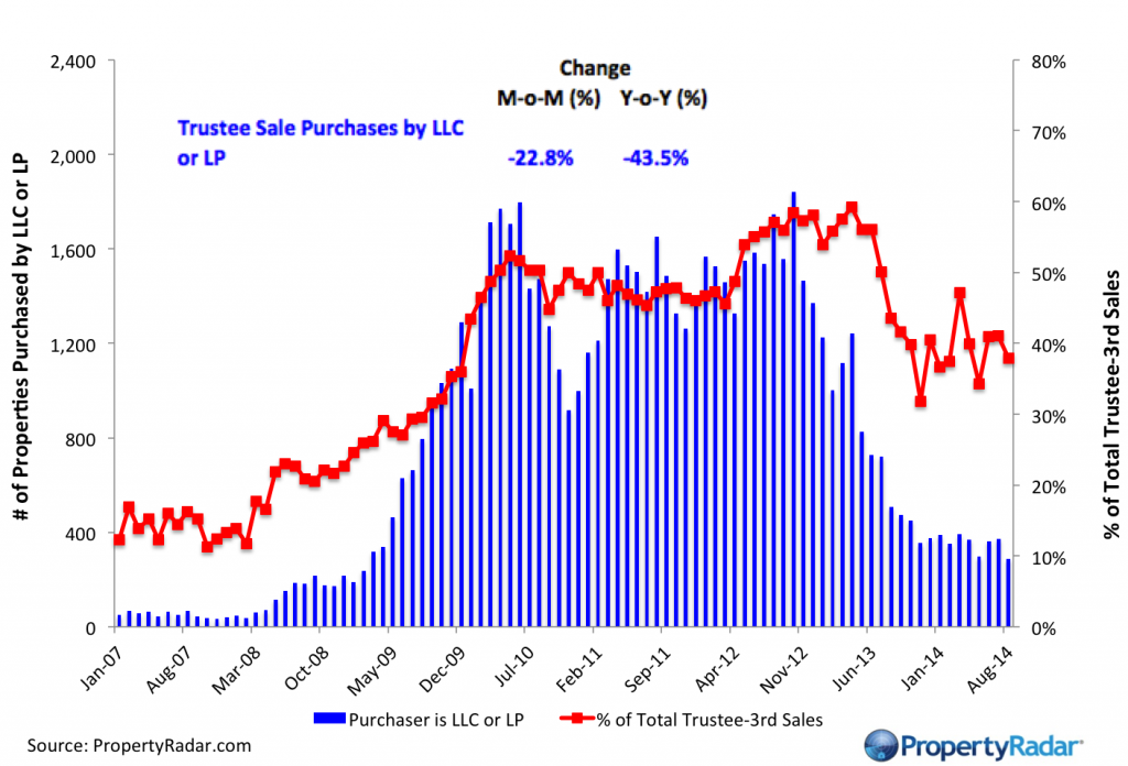AugustTrusteePurchases