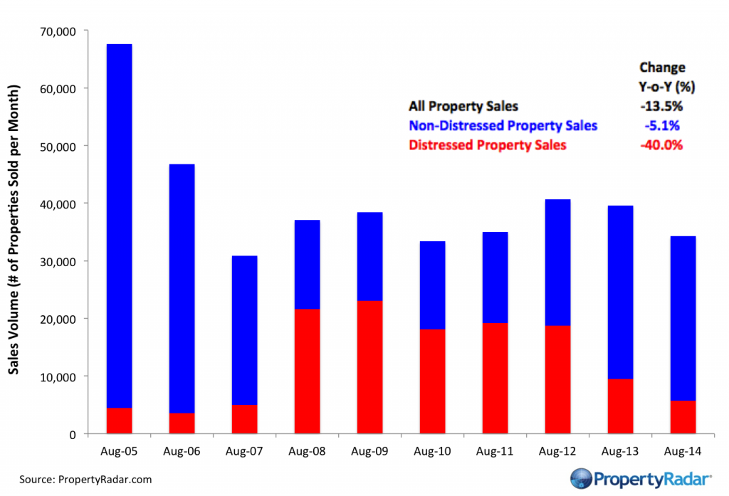 AugustSales