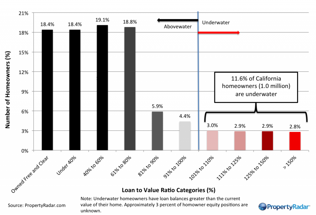 AugustNegativeEquity