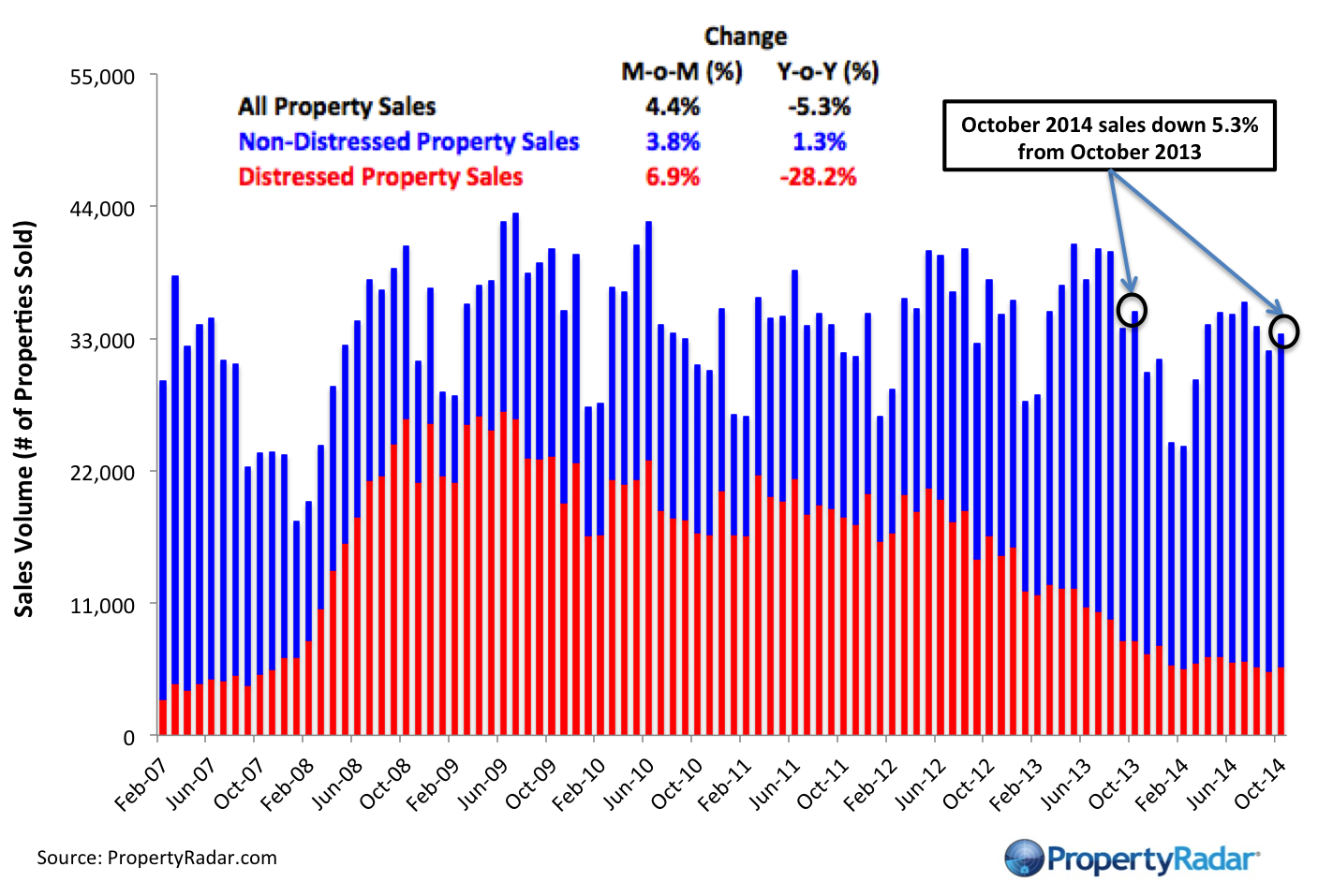 OctSales
