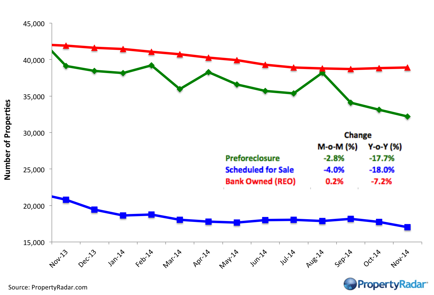 Nov14ForeclosureInventories