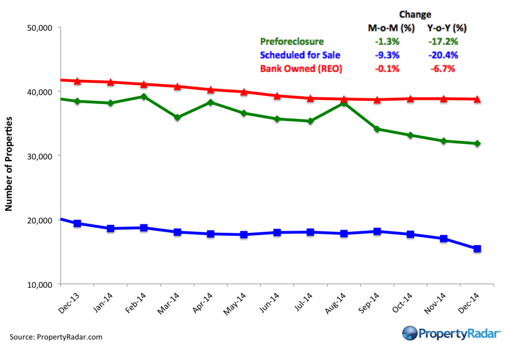 Dec2014ForeclosureInventory