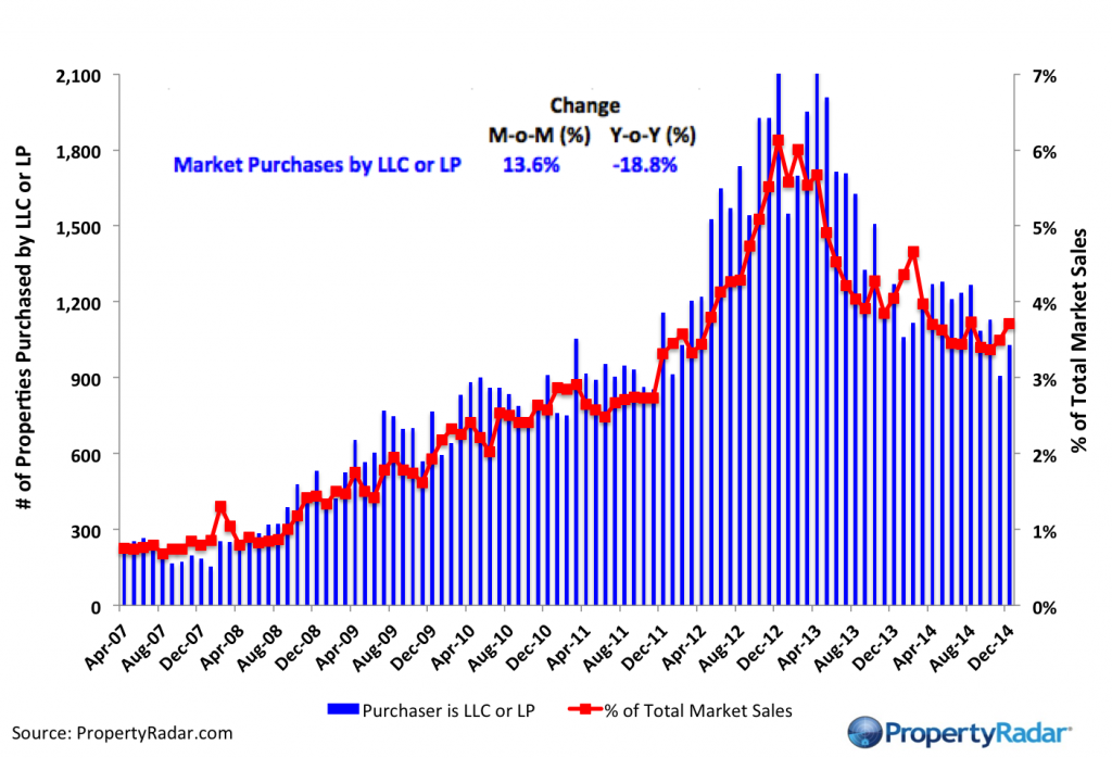 Dec2014LLCPurchases