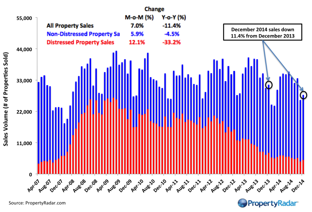 Dec2014TotalSales