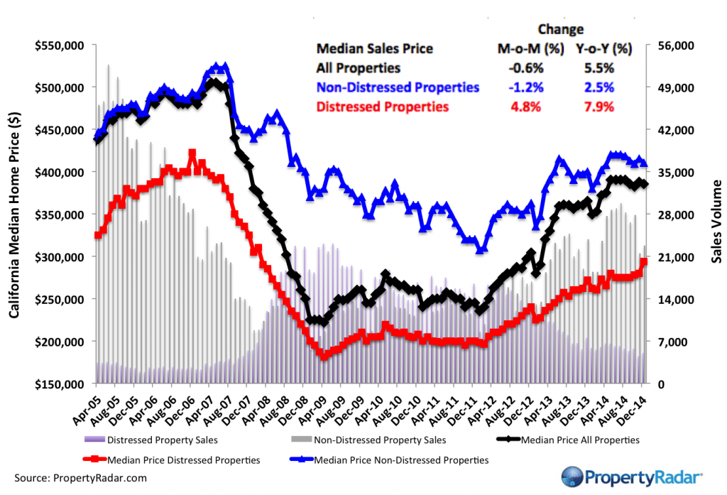 Dec2014MedianPrices