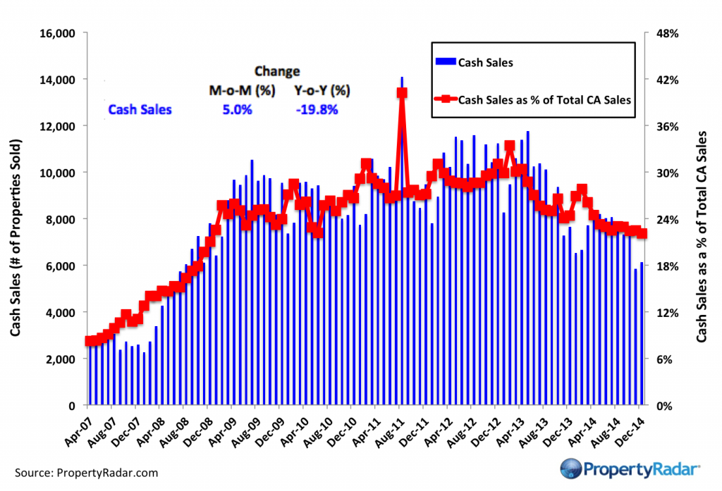 Dec2014CashSales