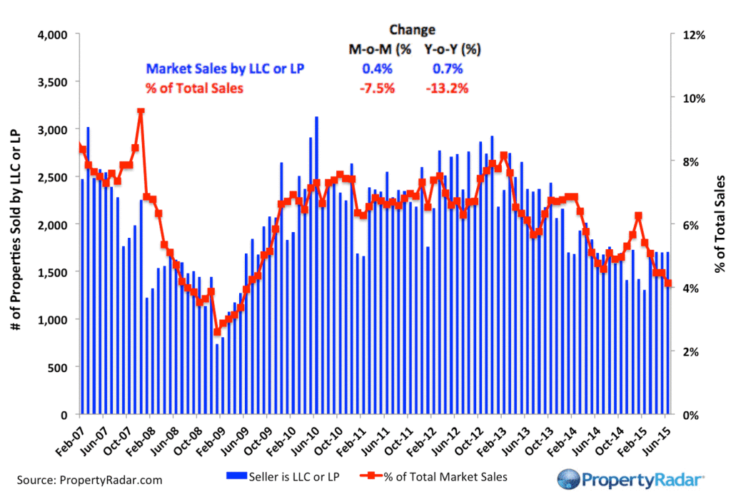 LLC_Sales_6_15