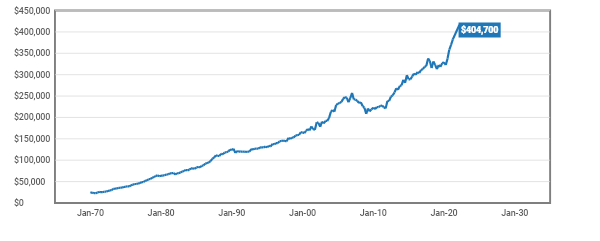 Record equity in 2022 makes for great mortgage lead opportunities
