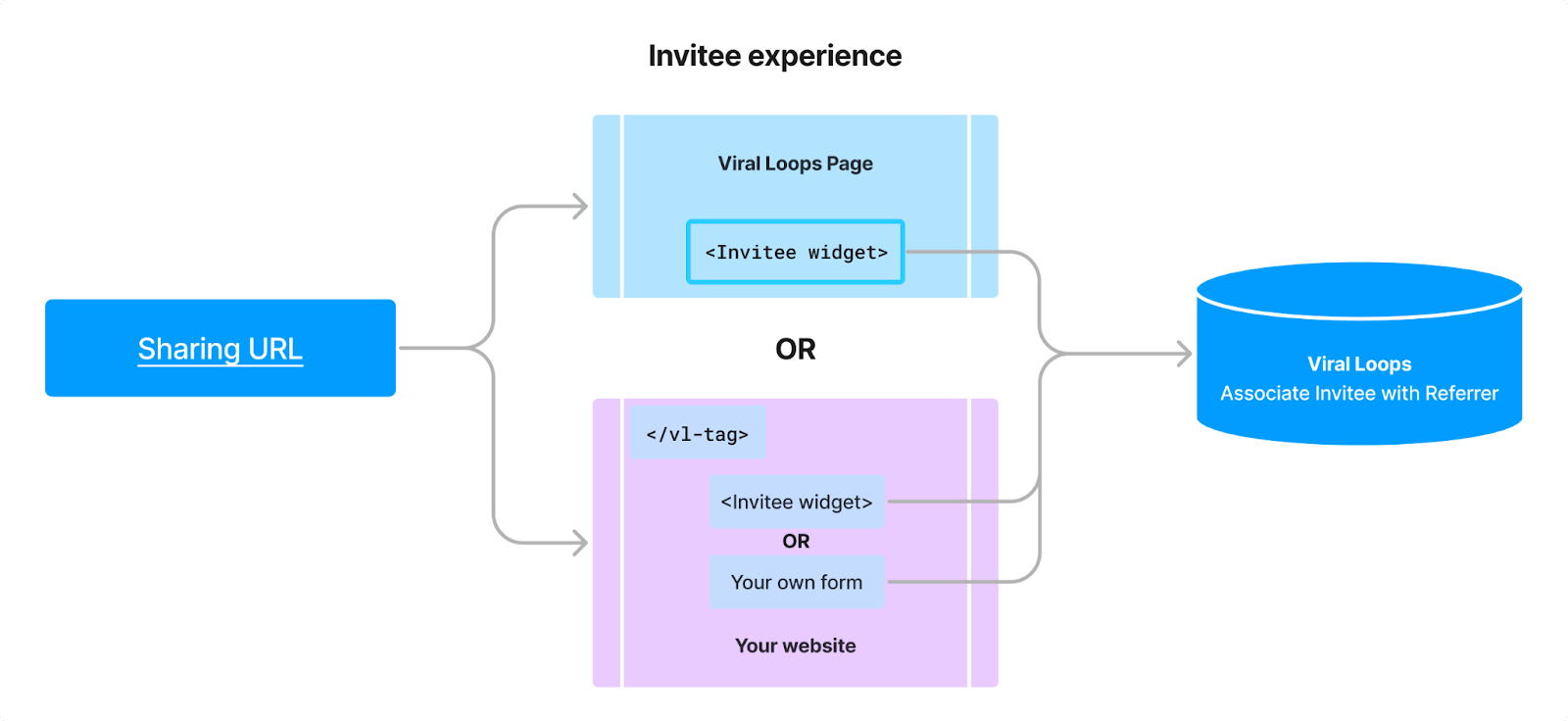 New product: The Universal Template