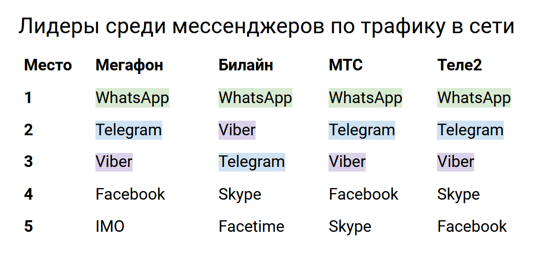 Сколько получают мессенджеры. Сколько получают мессенджеры