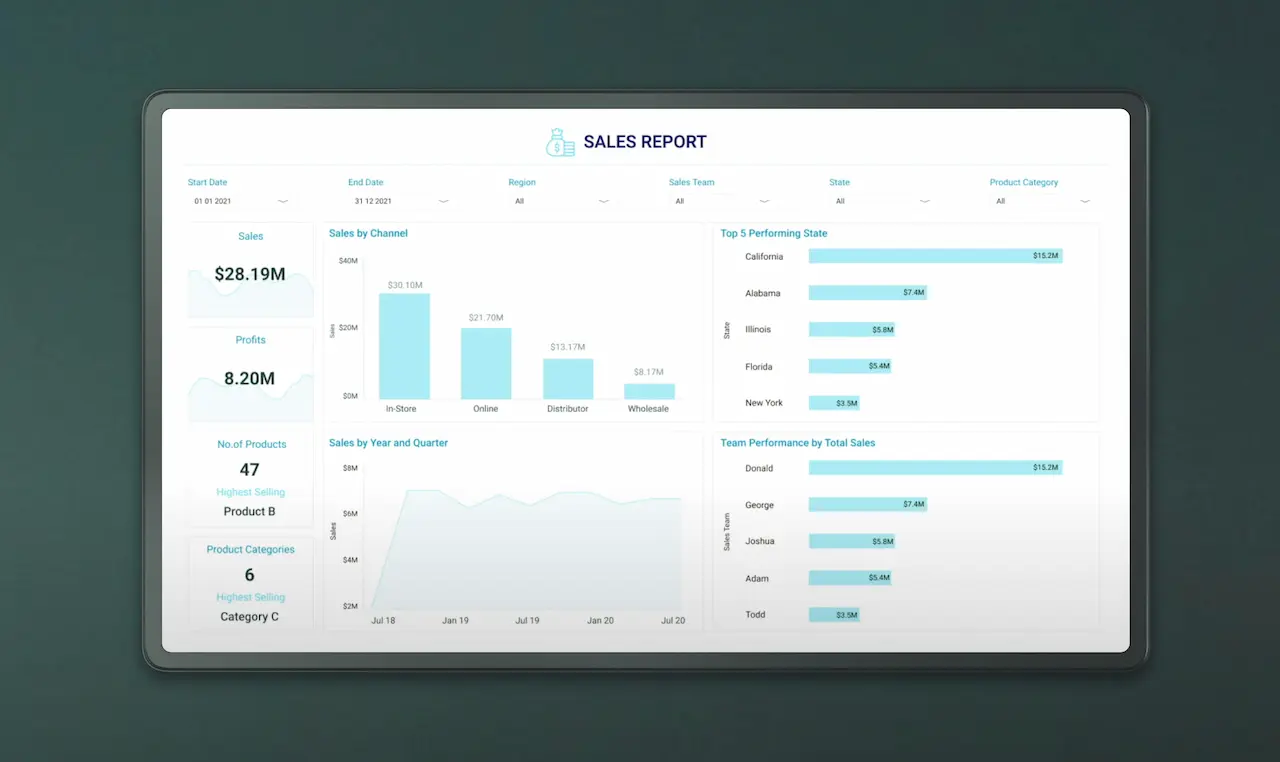 Look Blog Top 12 Power BI Dashboard Examples to Improve Your Reports