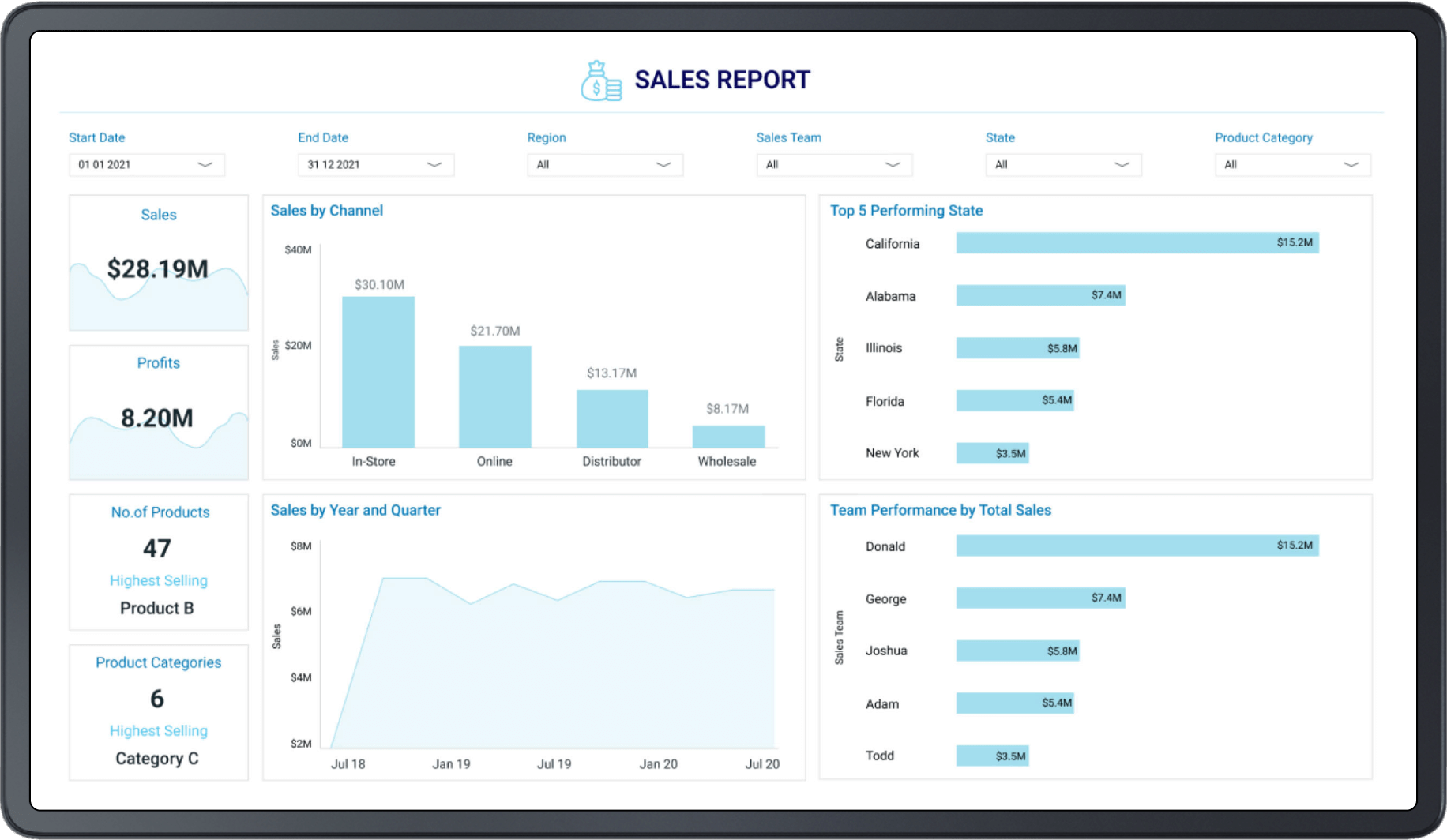 Knowlegebase Power BI