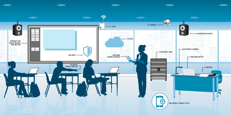 education sector classroom