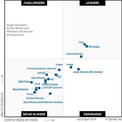 networking graph