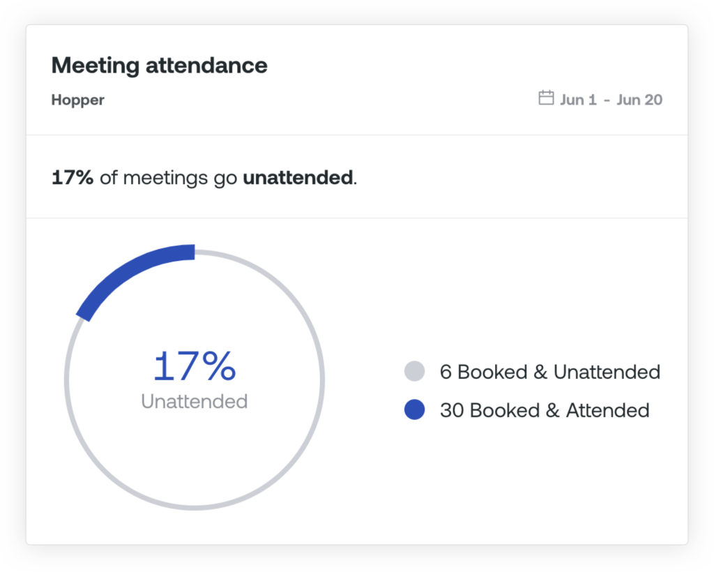 Unattended Meeting Data Analytics